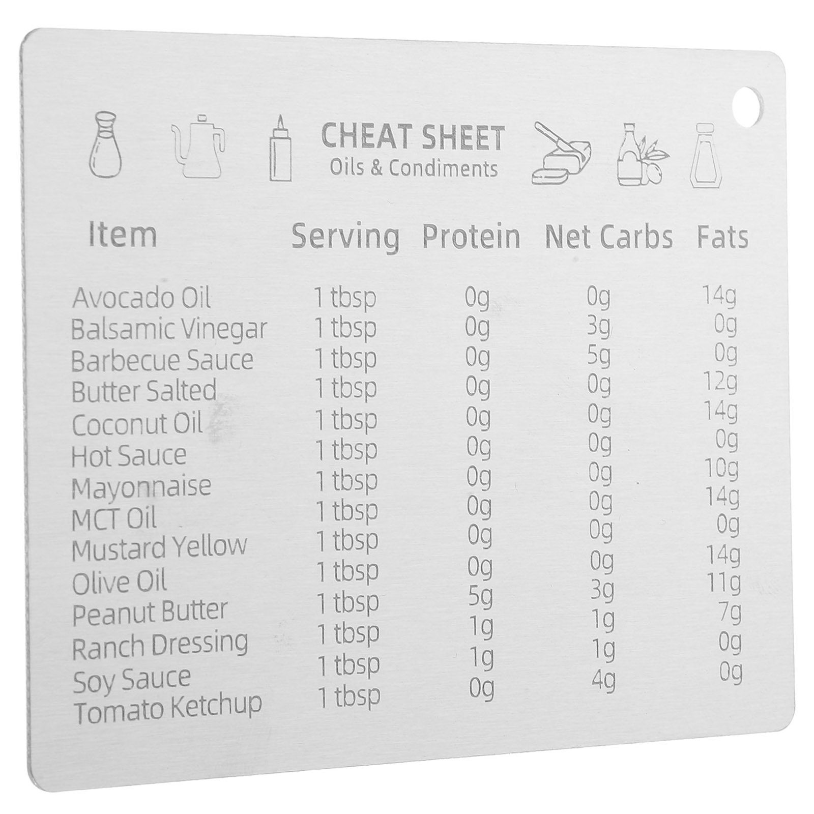 Stainless Steel Measurement Co - Kitchen Baking Conversion Chart ulasan dan harga