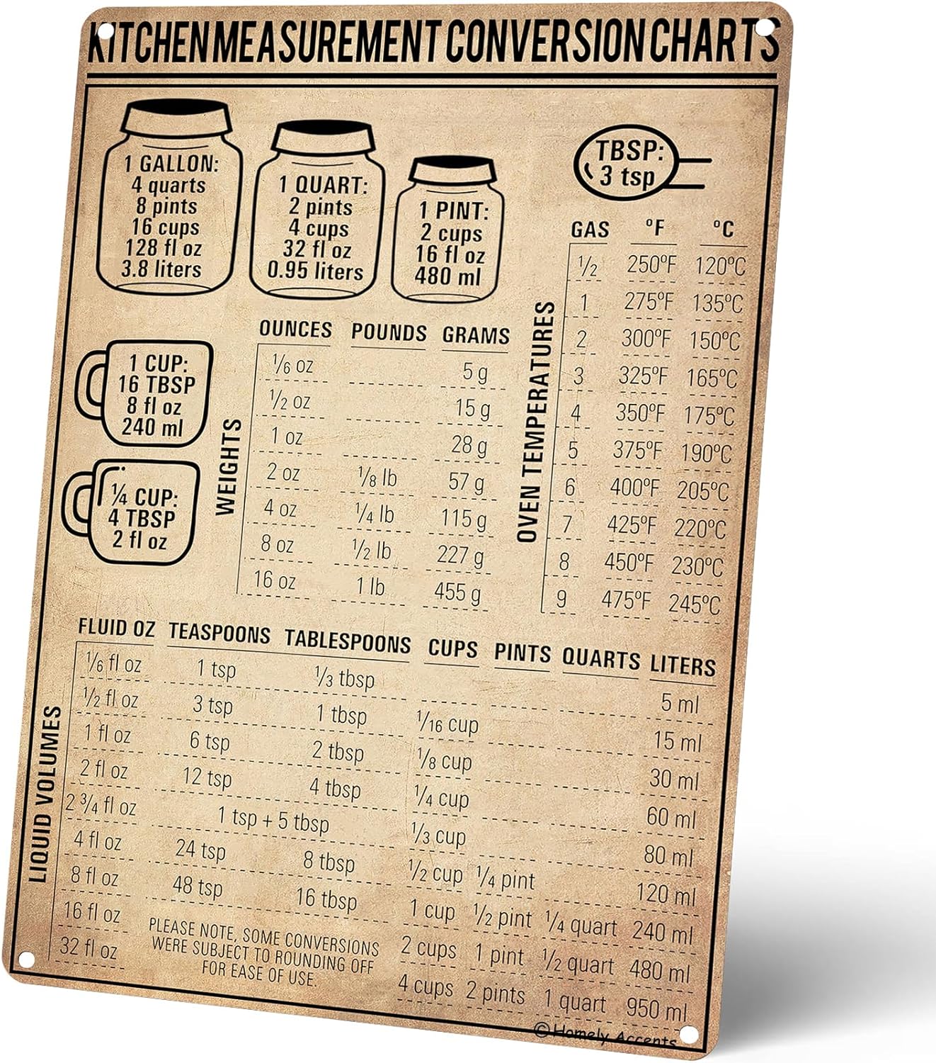 Kitchen Measurement Conversion - Kitchen Baking Conversion Chart ulasan dan harga
